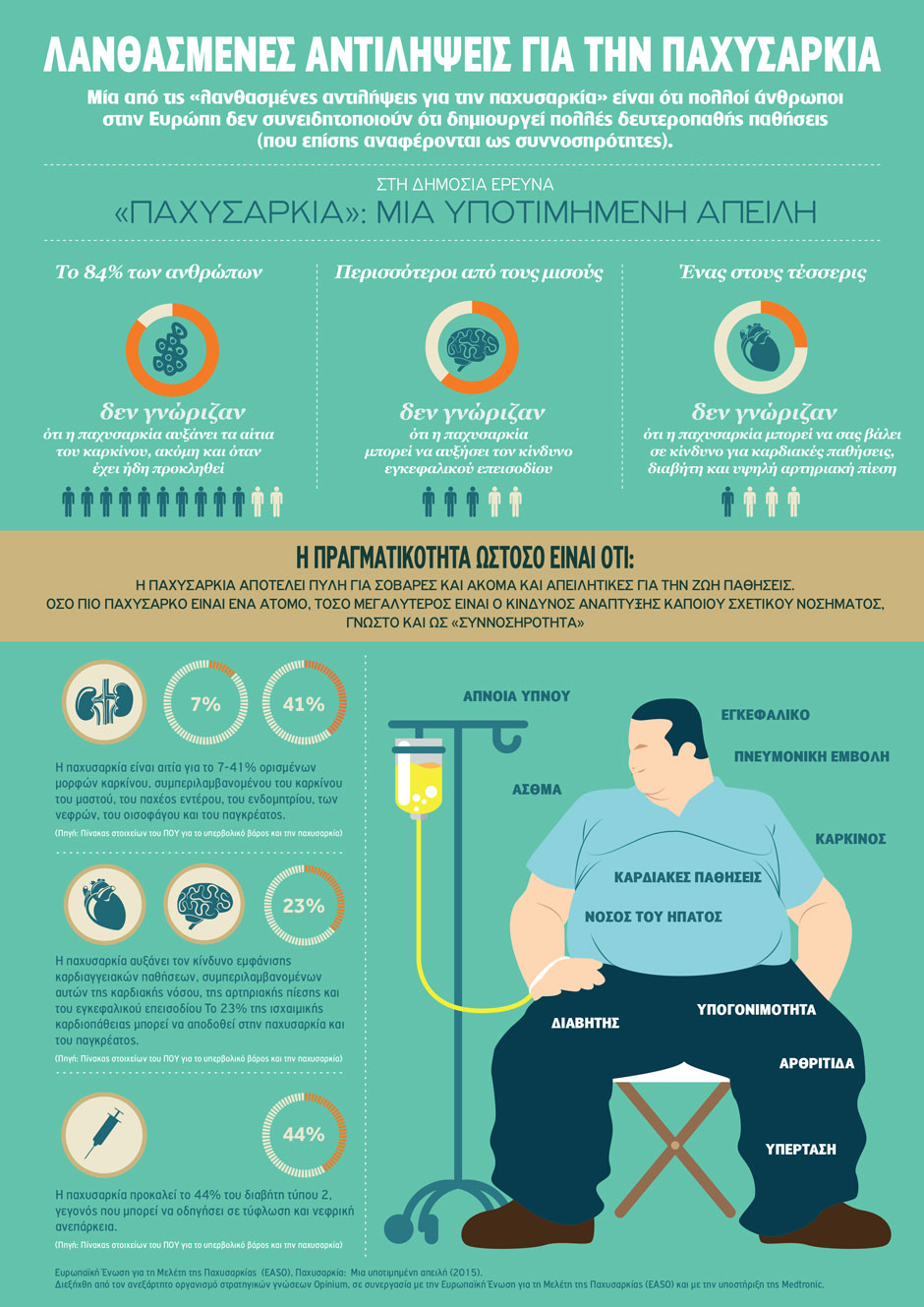 infographic 2