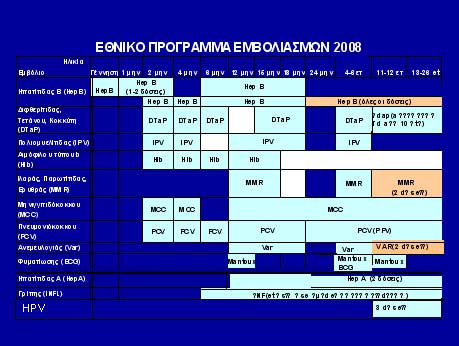 programma emvoliasmon