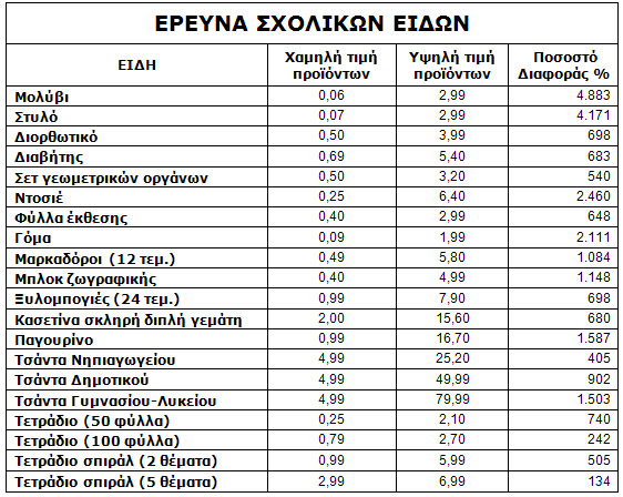 sxolika eidi 2014