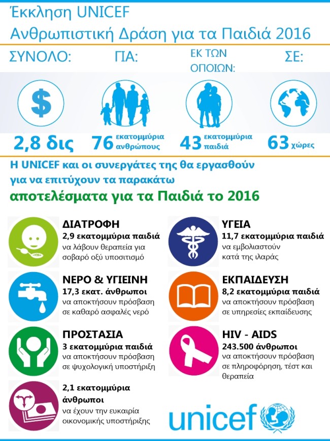 unicef28012016